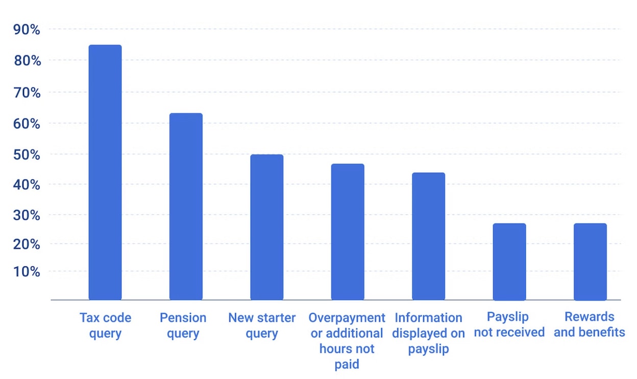 What do people want from their payslip?