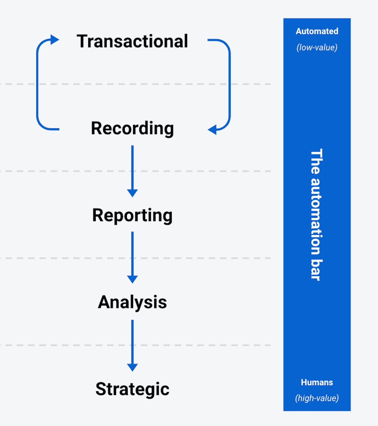 The automation bar