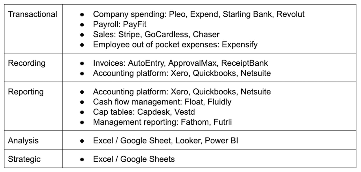 Finance tools