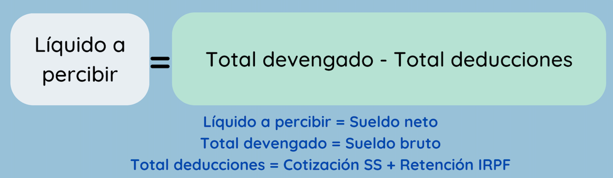 calcular el sueldo neto