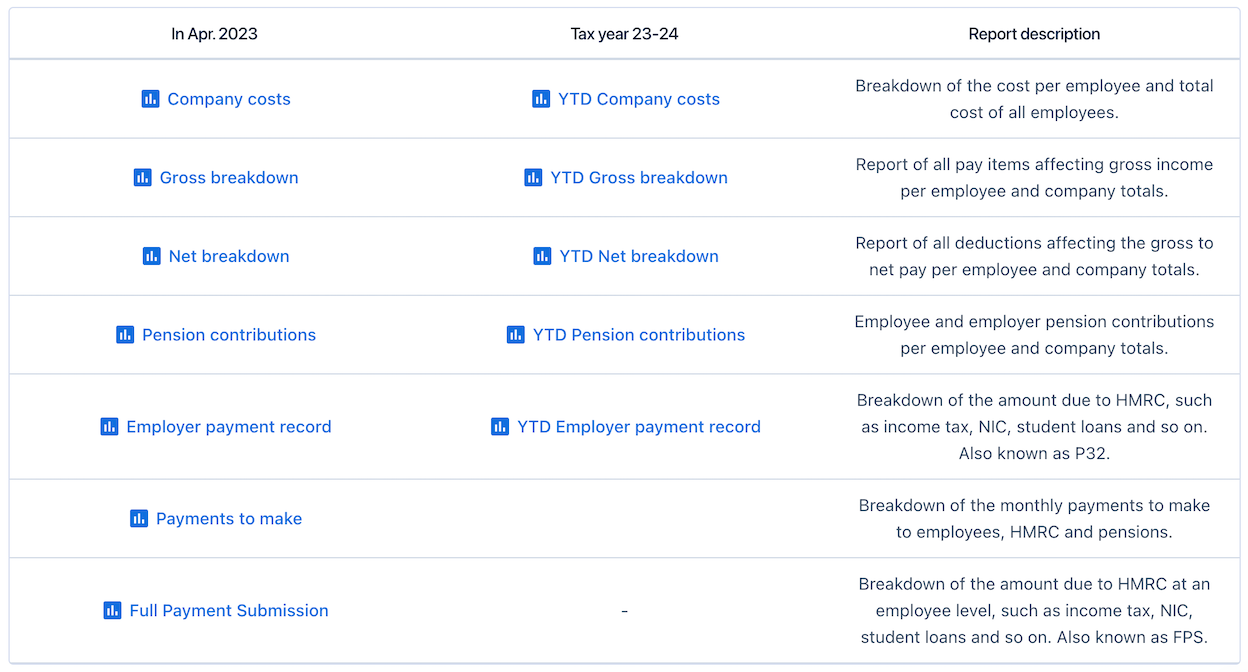 PayFit tailor made reporting