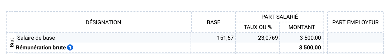 Faire fiche de paie - Rémunération brute