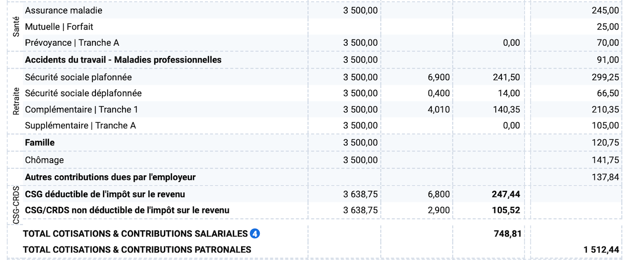 Faire fiche de paie - Cotisations sociales